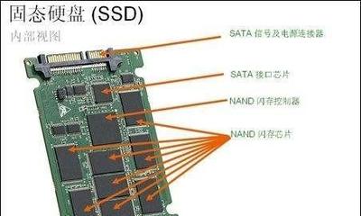 單獨機械硬盤和機械硬盤固態(tài)硬盤組合哪個好?