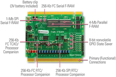 ramtron推出可與廣受歡迎的飛思卡爾tower system一起使用的f-ram存儲(chǔ)器模塊 | 電子創(chuàng)新網(wǎng)