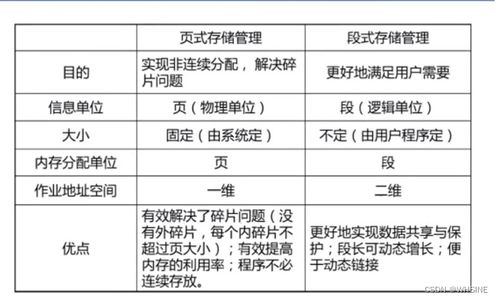 存儲(chǔ)器管理2 離散分配方式 os筆記