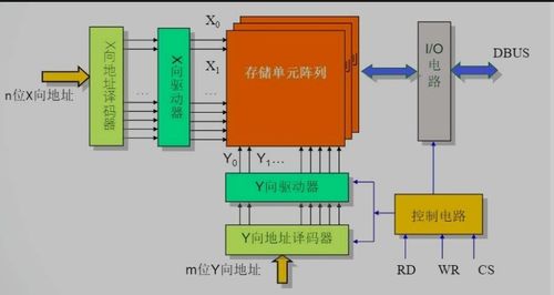 英偉達(dá)被 偷家 全新lpu芯片傳聞比gpu快十倍