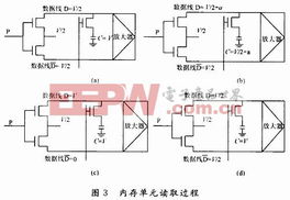 存儲(chǔ)器 電子產(chǎn)品世界