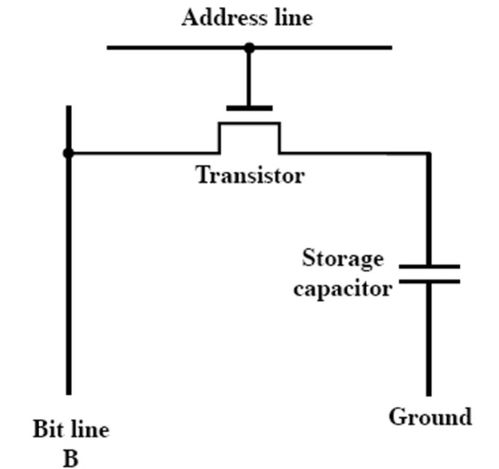 計算機(jī)組成原理第五章筆記 內(nèi)部存儲器