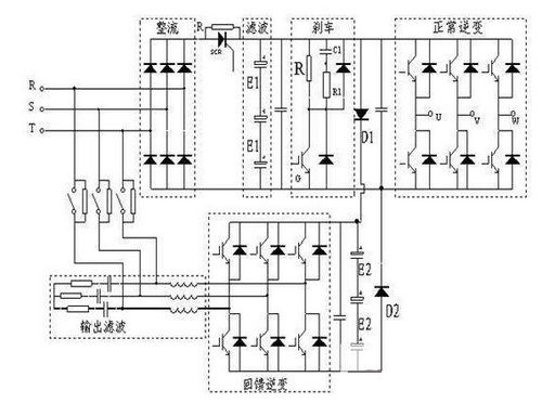 使用pwm波形發(fā)生器 首先要掌握以下知識(shí)