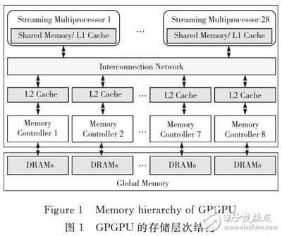 基于訪存行為感知的存儲調(diào)度策略