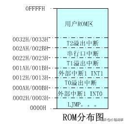 單片機中存儲器擴展位地址線怎么算 51單片機cpu結(jié)構(gòu)各部件的原理詳細分析