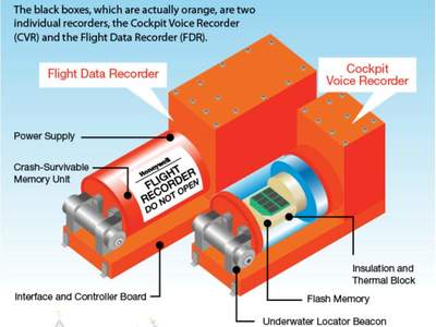 張仲麟:東航空難黑匣子被發(fā)現(xiàn),空難調(diào)查的良好開(kāi)始