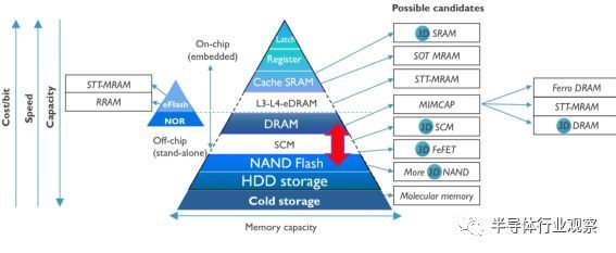 關于FeFET的性能分析和應用介紹