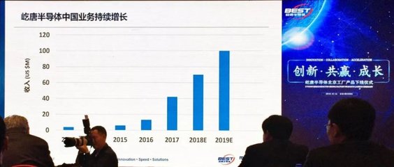 屹唐半導(dǎo)體北京工廠交付首臺設(shè)備,何時挑戰(zhàn)10億美元營收?
