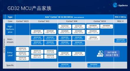 MCU累計出貨5億顆!GD32閃耀2020“中國芯”應用創(chuàng)新設計IAIC大賽