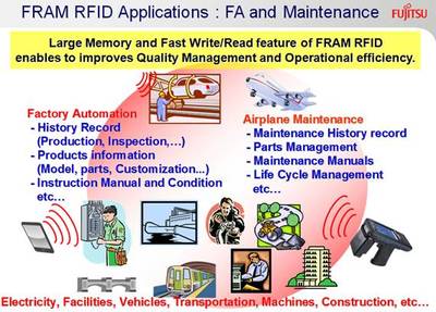 “多、快、省”,FRAM以領先特性解決應用瓶頸、促進產品創(chuàng)新 - 固態(tài)存儲技術,FRAM RFID,鐵電存儲器,富士通半導體 - 中電網