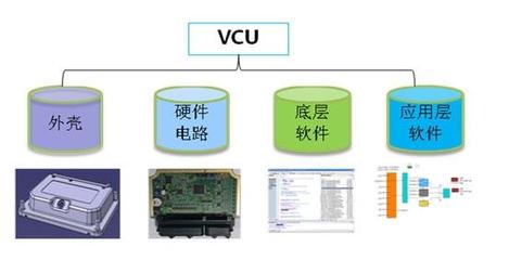 新能源汽車(chē)VCU、MCU、BMS技術(shù)解析