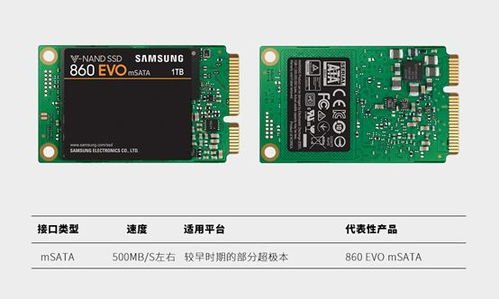 存儲(chǔ)器ssd接口家族全解