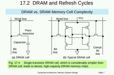 【裝機指南】微進階版:存儲分層
