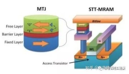 下一代存儲器競賽正式開打,你看好誰?| 半導體行業(yè)觀察