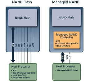 華瀾微產(chǎn)品