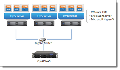 威聯(lián)通NAS文件服務(wù)器--企業(yè)云的首選
