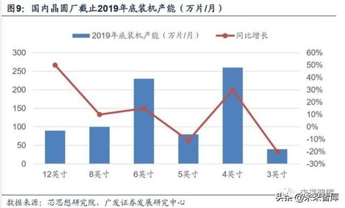 2019年半導(dǎo)體設(shè)備行業(yè)深度報(bào)告