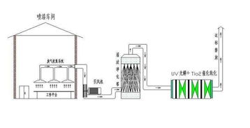 河北噴漆廢氣處理設(shè)備供應(yīng)商