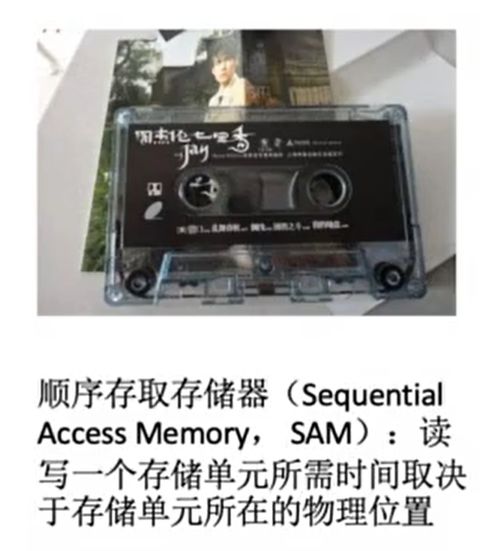 計(jì)算機(jī)組成原理復(fù)習(xí) 存儲(chǔ)器