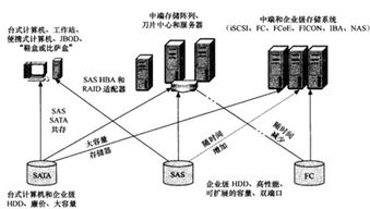 相聯(lián)存儲器的解釋