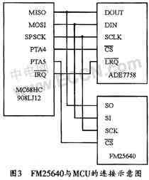 鐵電存儲器及其在電表存儲中的應(yīng)用