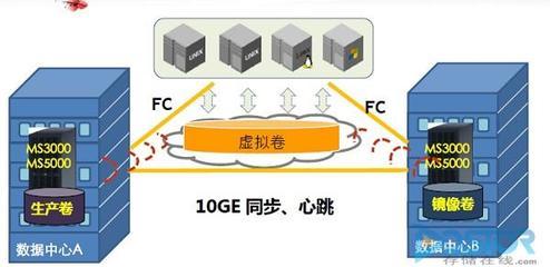 宏杉科技:技術(shù)與口碑成就企業(yè)健康發(fā)展_DOIT.com.cn
