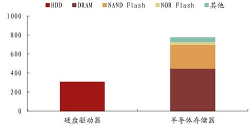 打破半導(dǎo)體存儲器產(chǎn)業(yè)三強(qiáng)鼎立局面的機(jī)會何在