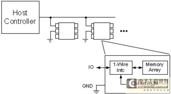 1 wire 串行存儲器產(chǎn)品 綜合資訊
