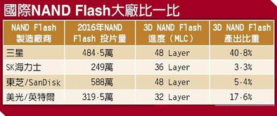模擬技術 業(yè)界動態(tài)