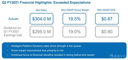 q2業(yè)績(jī)超預(yù)期,內(nèi)存芯片公司sgh漲超11