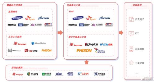 半導體存儲器廠商江波龍赴港ipo,2024年扭虧,供應商相對集中
