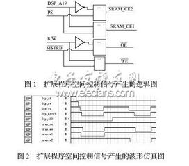 vc5402與外部存儲(chǔ)器的接口設(shè)計(jì)