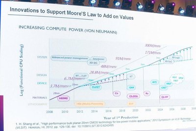 臺(tái)積電2納米制程獲重大突破 中芯國(guó)際CEO強(qiáng)調(diào)抓住產(chǎn)品節(jié)點(diǎn)和市場(chǎng)需求的創(chuàng)新機(jī)會(huì)