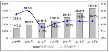 解讀2016年中國(guó)集成電路行業(yè)的特點(diǎn)及發(fā)展趨勢(shì)