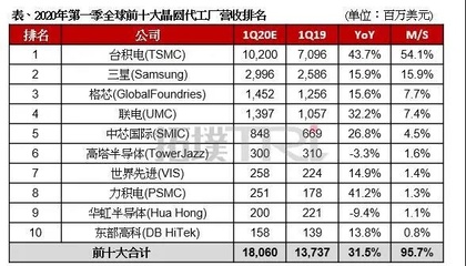 華為、嘉楠相繼轉(zhuǎn)單中芯國際，14nm工藝如何推動(dòng)存儲(chǔ)器國產(chǎn)替代進(jìn)程？