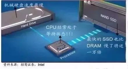 存儲器 半導體存儲技術的全面解析